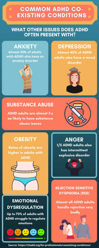 Adult ADHD Infographics - Focus: The Online Adult ADHD Magazine